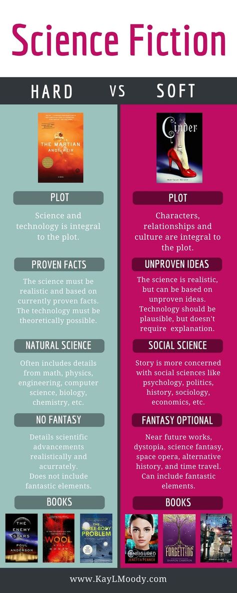 What's the difference between hard and soft science fiction? Soft sci fi has all the cool science and technology of hard sci fi without the technical details. Click to learn more about soft and hard sci fi. Sci Fi School, Sci Fi Oc, Science Fiction Writing, Writing Sci Fi, Concept Art Landscape, Writing Science Fiction, Hard Science Fiction, Writing Corner, Science Quotes