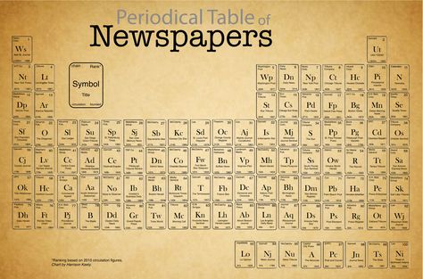 periodic teable of newspapers. Who is Technetium? (http://en.wikipedia.org/wiki/Technetium) Periodical Table, Periodic Table, Sheet Music, Communication, Cd