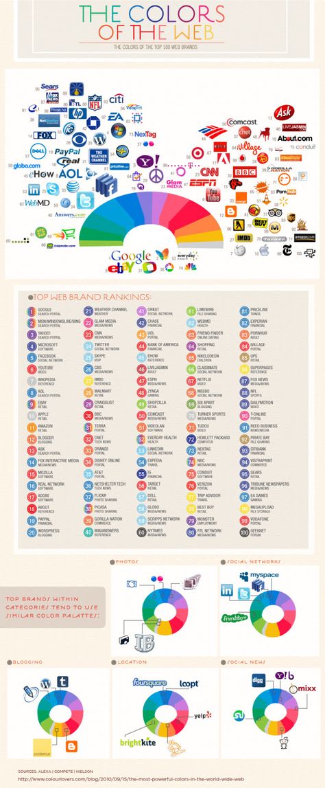 Material de Aula Infographic Corporate, Branding Infographic, Web Colors, Social Media Infographic, Color Psychology, Interaction Design, Color Wheel, 로고 디자인, Site Internet