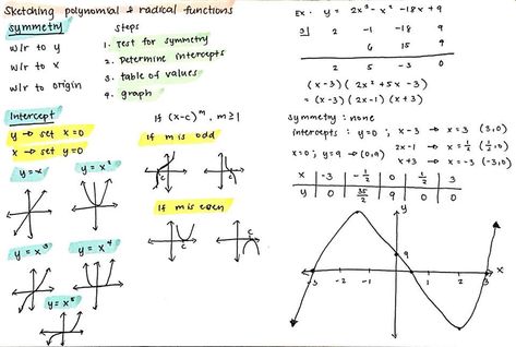 Trigonometry, Math Equations