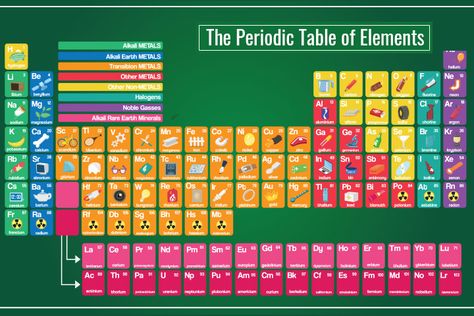 How To Explain The Periodic Table To Kids And Facts About It Articles For Kids, Table Of Elements, Homeschool Projects, Element Symbols, Teaching Time, Medication Management, Letter Z, Educational Consultant, Creative Resume Templates