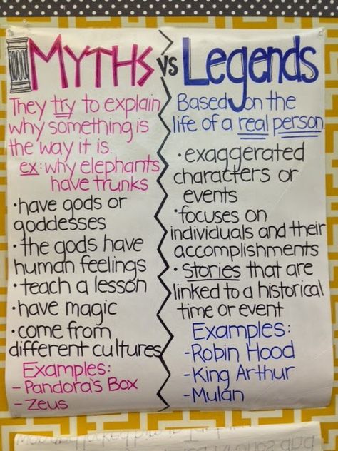 Fun, Fantastic, Fourth: Mythology Anchor Charts Myth Anchor Chart, Ela Anchor Charts, Traditional Literature, Classroom Anchor Charts, Reading Anchor Charts, Legends And Myths, 5th Grade Reading, 4th Grade Reading, 3rd Grade Reading