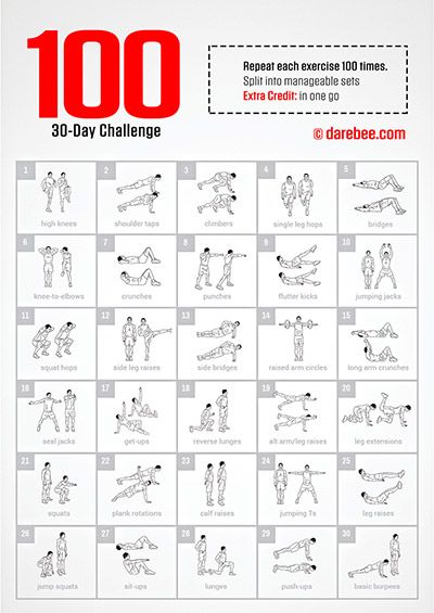 Fitness Challenges Hybrid Training, Month Workout Challenge, Cardio Challenge, Yoga Steps, Muscle Abdominal, Fitness Challenges, Abs Training, 30 Day Fitness, Push Up Challenge