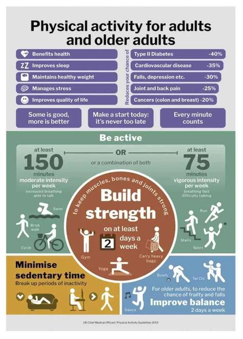 How Much Exercise Should You Do A Week - keep it simpElle Hr Infographic, Physical Inactivity, Water Table, Activities For Adults, World Economic Forum, Physical Activity, Health Professionals, New Years Resolution, Physical Activities