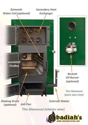 The Glenwood 3250 Automatic Furnace by Obadiah's Woodstoves Wood Furnace, Combustion Chamber, Oil Burners, Wood Burning Stove, Family Farm, Wood Burning, Stove, Locker Storage, Fuel