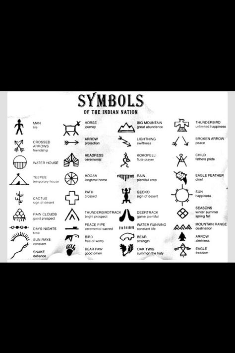 I'm in love with the Native American culture. So, here are some Native symbols Native Symbols, Indian Symbols, Tattoo Uk, Healing Symbols, Native American Tattoos, Self Love Tattoo, Protection Symbols, Marquesan Tattoos, Native American Symbols