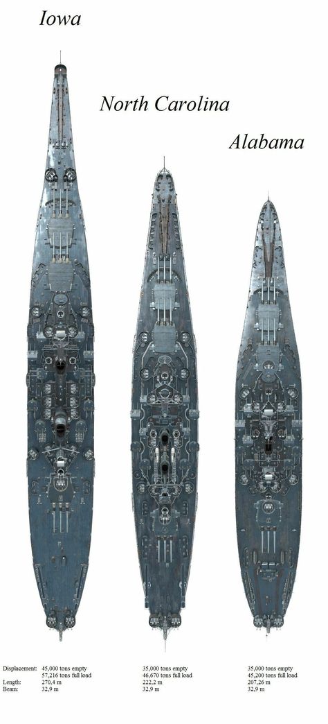 Battleship Comparisons Uss Alabama, Uss North Carolina, Perang Dunia Ii, Us Battleships, Uss Iowa, Capital Ship, Us Navy Ships, Naval History, Tanks Military