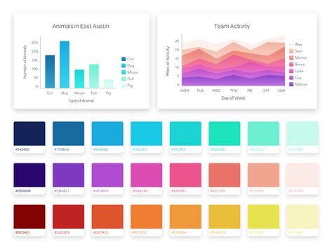 Data Visualization Color Palette chart charts graph bar chart style guide color palette colors data visualization data viz data Color Palette Data Visualization, Color Palette Dashboard, Graph Color Palette, Google Slides Color Palette, Data Visualization Color Palette, Chart Color Palettes, Dashboard Color Palette, Data Visualization Design Creative, Ppt Color Palette