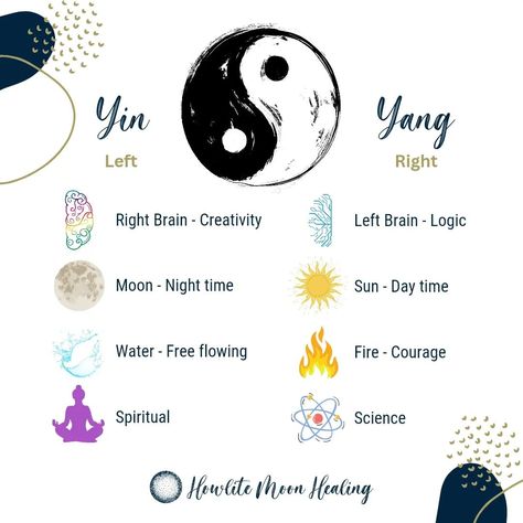 The ancient symbol of Yin and Yang reminds us that these dualities are not enemies but partners, each completing the other. 🌑 🌕Yin represents the feminine, the moon, the cool, and the receptive. It's the energy of introspection, intuition, and the gentle flow of life. 🌊Yang, on the other hand, embodies the masculine, the sun, the warmth, and the active. It's the force of action, creation, and outward expression. 🔥But here’s the secret: within each Yin, there’s a seed of Yang, and within ea... Duality Symbol, Yin Yang Aesthetic, Energy Symbols, Yin Energy, Flow Of Life, Yin Yang Symbol, Yang Energy, Right Brain, Yin And Yang