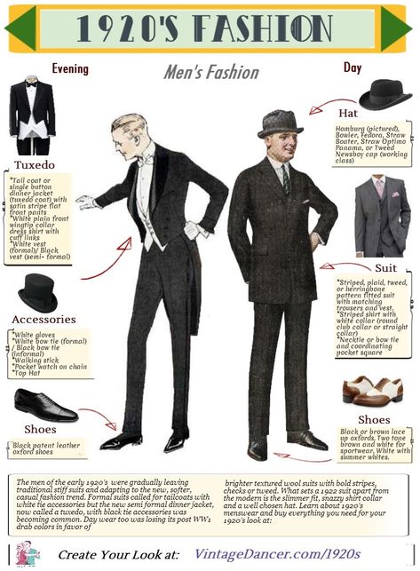 What Did Men Wear in the 1920s | Men's 1920s Fashion History Men’s Fashion 1920s, 1920s Great Gatsby Fashion Men, 1920s Men’s Clothing, 1920s Fashion Male, 1920s Male Fashion, 1920s Fashion Men, Mens 1920s Fashion, 1920s Mens Fashion Gatsby, 1920 Mens Fashion