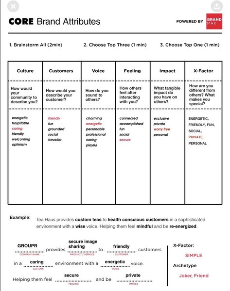 Branding Strategy Framework, Brand Strategy Framework, Brand Keywords, Brand Brief, Business Branding Design, Business Model Canvas, Branding Process, Employer Branding, Branding Strategy