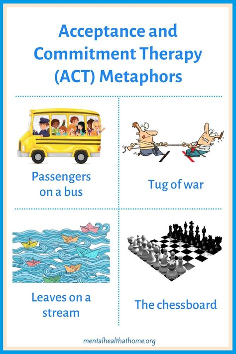 Acceptance and commitment therapy (ACT) has some great metaphors to represent concepts like cognitive defusion and acceptance vs. resistance. Metaphor Worksheet, Acceptance And Commitment Therapy, Wounded Healer, Distress Tolerance, Free Mental Health, Dialectical Behavior Therapy, Talk Therapy, Clinical Psychology, Therapy Worksheets