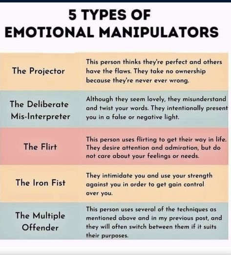 Narcissistic Cycle, Psychology Notes, Narcissism Relationships, Healing Journaling, Mental Health Facts, Mental Health Therapy, Writing Therapy, Emotional Awareness, Mental Health Resources