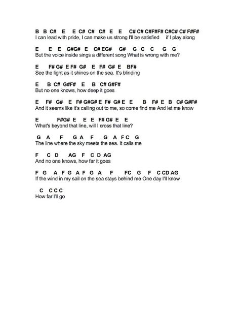 Flute Sheet Music: How Far I'll Go Flute Sheet Music Disney, Keyboard Songs, Kalimba Songs, Piano Sheet Music Beginners, Piano Music With Letters, Trombone Music, Piano Sheet Music Letters, Piano Music Easy, How Far Ill Go