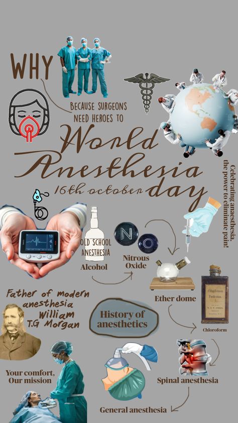 E poster for world anesthesia day, doctor aesthetics World Anesthesia Day, Anesthesia Day, Poster Making Competition, General Anaesthesia, Poster Making, Medicine, History