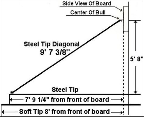 How high to hand a dart board: If you’re trying to hang your dartboard according to Official Dartboard Regulations, this post is the one for you. How To Hang A Dart Board, Dartboard Setup, Basement Bar Area, Dart Board Wall, Dart Board Cabinet, Basement Games, Play Darts, Darts Game, Pool Tables