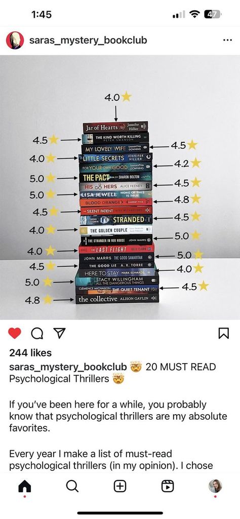 Psychological Thriller Readers | Saw this on instagram if anyone is looking for recommendations | Facebook Psychological Thrillers Books, Thrillers Books, Best Psychological Thrillers Books, Psychological Thriller, Recommended Books To Read, Thriller Books, Psychological Thrillers, Book Recommendations, To Read