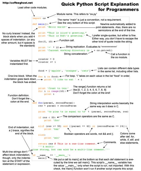 Programming Infographic, Python Cheat Sheet, Python Script, Learning Python, Basic Computer Programming, Computer Science Programming, Learn Python, Learn Computer Coding, Computer Education