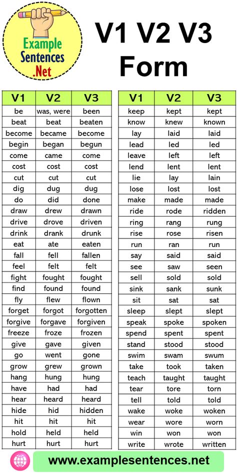 165 V1 V2 V3 List, Past and past Participle Form Of Verbs - Example Sentences Forms Of Verbs List, 3 Forms Of Verb, V1 V2 V3 Forms Of Verbs, Verbs Forms List, Verb Forms V1 V2 V3, Forms Of Verb, Form Of Verbs, Irregular Verbs List, Verb Words