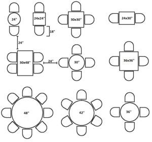 Opening up a restaurant, bakery, or cafe? Are you having trouble figuring out how many tables you will need? Or how many tables will fit in your space? When planning your seating layout there are general guidelines you should abide by. The overall space of... Cafe Table And Chairs Small Spaces, Cafe Table Ideas, Reception Tables Layout, Cafe Chairs And Tables, Wedding Reception Tables Layout, Seating Layout, Cafeteria Table, Diy Water Fountain, Healing Center