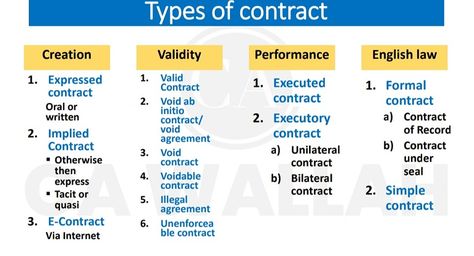 @castudyapp ✅ CA Foundation || Business laws 🧑‍🎓 By CA Kunal Mandhania sir Download complete PDF & thousands of similar notes absolutely free from CA Study App. Link available in bio or search CA Study App on Google Play Store. Follow us for more notes like this 🤗 we regularly post new notes for CA Foundation, Inter & CA Final. DM us for any specific chapter or subject notes you need 😉 #CAFoundation #BusinessLaws #StudyNotes #CAFoundationPreparation #CommerceStudents #Accounting #LawSt... Accounting Notes, Ca Foundation, Contract Agreement, Business Law, Google Play Store, Study Notes, Google Play, Foundation, Accounting