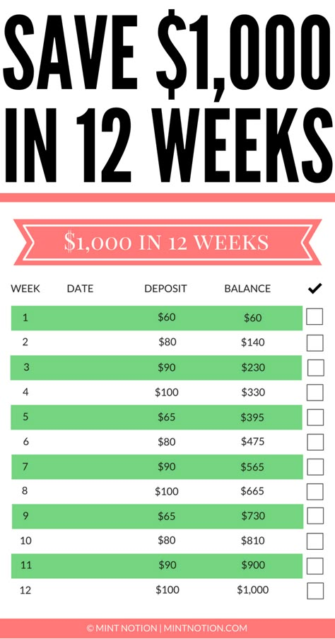 12-week money challenge: Save $1,000 by Christmas! This FREE printable worksheet will help you save money fast so you can have a debt-free Christmas. #moneychallenge Faire Son Budget, Gratis Printables, Saving Money Budget, Money Saving Plan, Money Saving Strategies, Save Money Fast, Money Challenge, Budget Planer, Christmas On A Budget