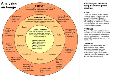 Photography Analysis Support Sheet Photography Analysis, Technical Photography, Sheet Presentation, Black And White Effect, Photography Sketchbook, Key Quotes, A Level Photography, Photography Student, Basic Facts