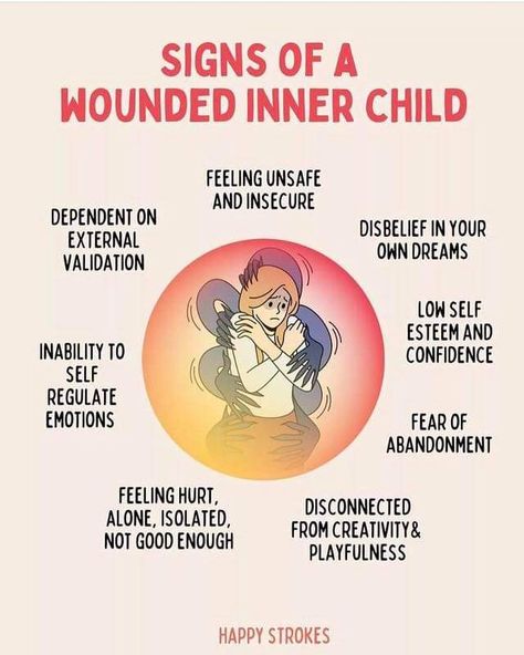 🍼👶 Signs Of A Wounded Inner Child 👶🍼 🍼 Feeling unsafe and insecure 🍼 Disbelief in your own dreams 🍼 Low self esteem and confidence 🍼 Fear of abandonment 🍼 Disconnected from creativity and playfulness 🍼 Feeling hurt, alone, isolated, not good enough 🍼 Inability to self regulate emotions 🍼 Dependent on external validation Wounded Inner Child, Feeling Unsafe, Self Regulate, Fear Of Abandonment, Regulate Emotions, External Validation, Understanding Emotions, Mental Health Facts, Inner Child Healing