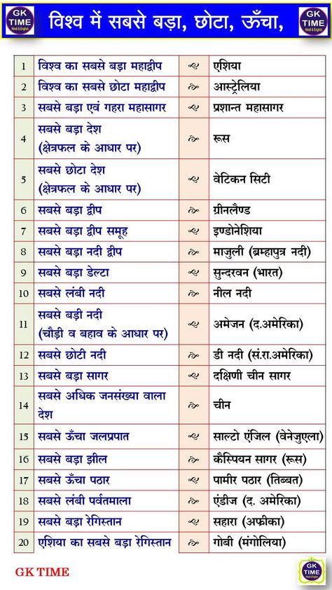 GK Questions and answers Gk Questions And Answers In Hindi, General Knowledge Quiz With Answers, Christmas Cards Handmade Diy, History Knowledge, Gk Question In Hindi, Upsc Notes, Gk Quiz Questions, Profile Dark, Beauty Iphone Wallpaper