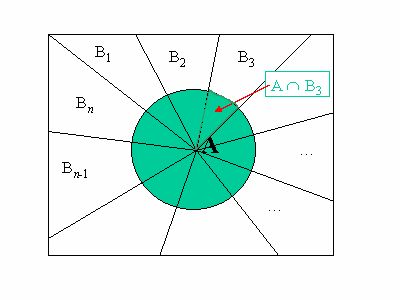 Probability Theory Continued: Infusing Law of Total Probability Probability And Statistics Cheat Sheet, Probability Formulas, Statistic And Probability, Theoretical Probability, Statistics And Probability Memes, Science Boards