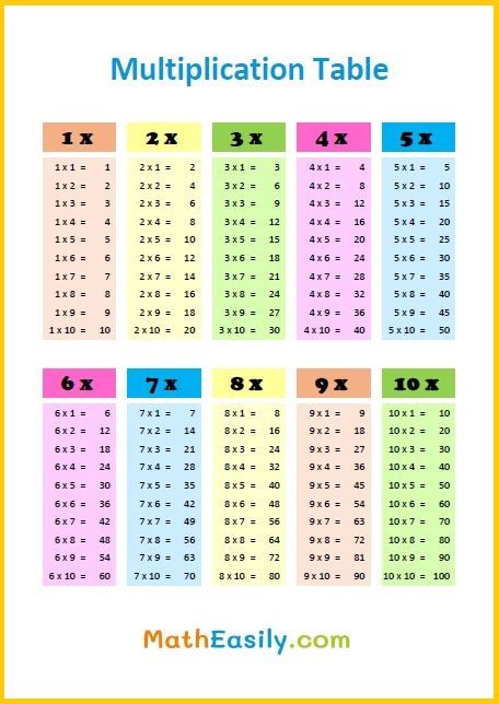 Free printable multiplication table for kids: Download free multiplication table in PDF. Multiplication table printable free. #matheasily #multiplication #mathworksheets #mathgames #secondgrademath #thirdgrademath #fourthgrademath #multiplicationctivities #kids Multiplication Tables Printable Free, Multiplication Printables Free, Free Printable Multiplication Table, Free Multiplication Chart, Multiplication Chart Printable Free, Multiplication Table Printable Free, Math Revision, Multiplication Table For Kids, Multiplication Printables