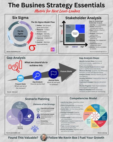 Business Infographics on LinkedIn: The Business Strategy Essentials  Credits to Kevin Box🚀, follow him for… Leadership Development Activities, Stakeholder Analysis, Strategy Infographic, Business Development Strategy, Marketing Books, Engagement Plan, Business Knowledge, Process Management, Business Infographics