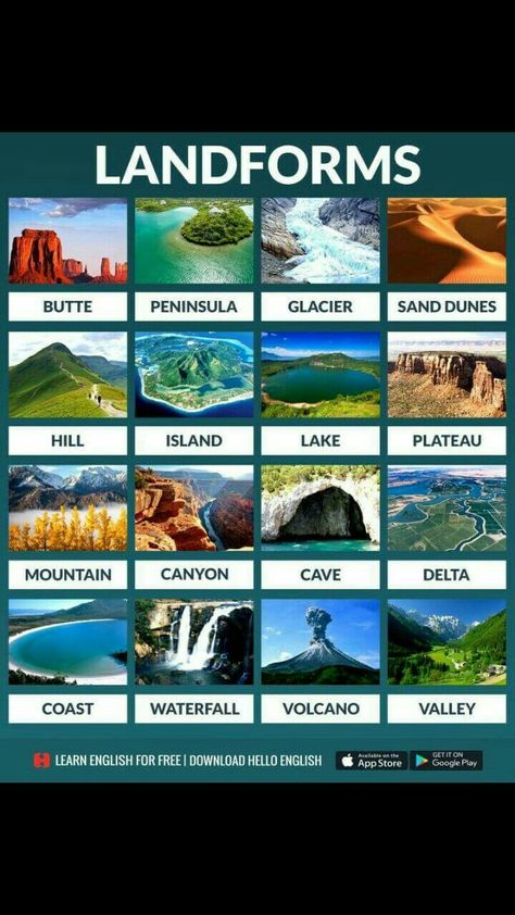 Geography Notes Ideas, Types Of Landforms, Geography Design, Land Form, Geography Vocabulary, Technology Inspiration, Geography Facts, Land Forms, Geography Notes