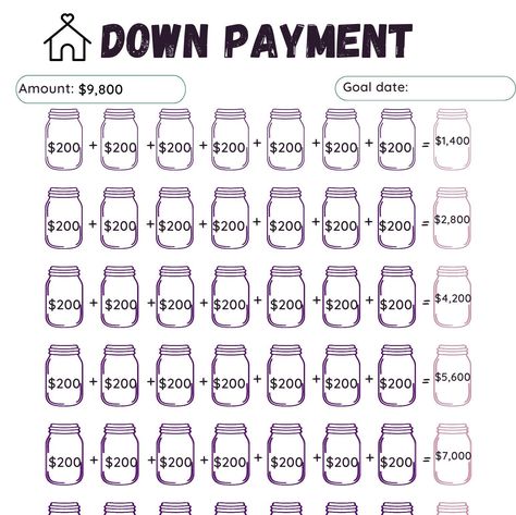 This item is a digital download. Down Payment Savings Plan, Budget Methods, Savings Plan Printable, House Down Payment, Car Saving, Saving Money Chart, Savings Chart, Money Chart, Money Saving Methods