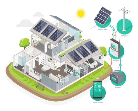 Zero Energy Building, Hydrogen Fuel, Solar Companies, Id Card Template, Solar Solutions, Solar Panels For Home, Isometric Art, Solar Cell, Green Energy