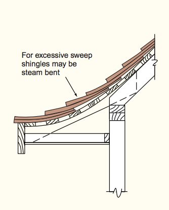 Walkable Roof Architecture, Curved Roof Architecture, Roof Section Detail, Japanese Roof Design, Curved Roof Design, Triangle Roof, Roof Section, Japanese Roof, Section Detail