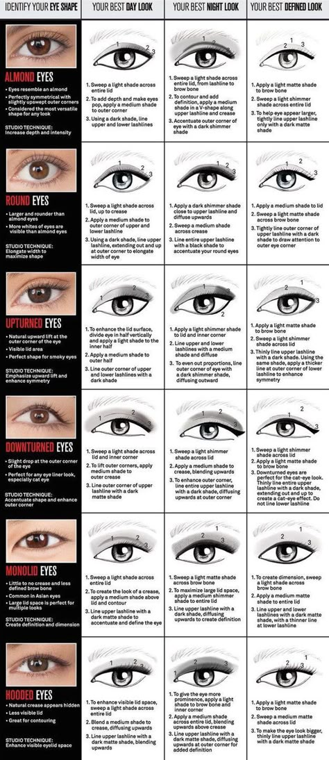 You can also tailor your eyeliner shape to your eye shape, once you feel confident in your application skills. Eye Shape Makeup, Eyeliner Shapes, Eyeliner Tips, 얼굴 그리기, Makeup Lessons, Makijaż Smokey Eye, Round Eyes, Bohol, Hooded Eyes