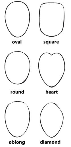 Determining your face shape Facial Shapes Drawing, Different Face Shapes Drawing, Face Shape Drawing, Face Shapes Drawing, Shapes Of Faces, Drawing Face Shapes, Facial Shapes, Face Female, Shape Face