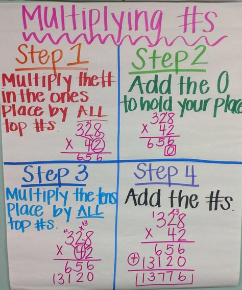 Teaching Tuesday: Teaching Multi-Digit Multiplication Multiplication Anchor Chart, Multiplication Anchor Charts, Math Anchor Chart, Multi Digit Multiplication, Math Graphic Organizers, Math Centers Middle School, Math Anchor Charts, Fifth Grade Math, Multiplication Worksheets