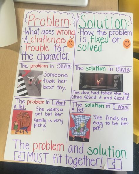 Problem/solution kindergarten anchor chart Problem And Solution Read Alouds, Problem And Solution Anchor Chart, Problem Solution Anchor Chart, Ela Kindergarten, Reading Strategies Anchor Charts, Writing Mentor Texts, Classroom Setup Elementary, Benchmark Advance, 2nd Grade Reading Comprehension