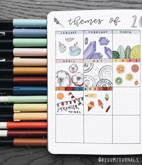 Bullet Journal On A Budget: The Best Cheap Bullet Journal Supplies Best Bullet Journal Notebooks, Pens For Bullet Journaling, Journal D'inspiration, Bullet Journal Headers, Bullet Journal Month, Bullet Journal 2020, Bullet Journal 2019, Bullet Journal Notes, Bullet Planner