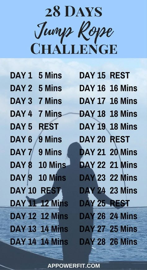 Did you know that jump rope (aka skipping) is an excellent workout for weight loss? Find out the benefits of jump rope to lose weight. #jump Jump Rope Benefits, Jump Rope Challenge, Rope Workout, Workout Challenges, Jump Rope Workout, Jumping Rope, Fitness Challenges, Weight Workout, 28 Days