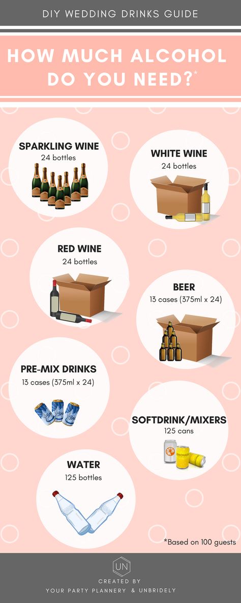 DIY drinks guide for parties - how much alcohol do you need to buy? Wedding Reception On A Budget, Backyard Wedding Reception, Diy Backyard Wedding, Wedding Backyard Reception, Wedding Reception Ideas, Diy Drinks, Wedding Drink, Maggie Sottero, Wedding Checklist