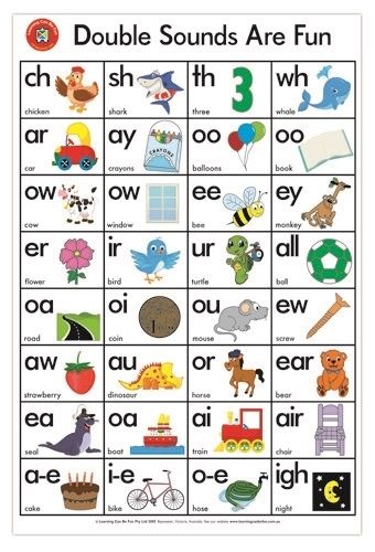 Buy Double Sounds Are Fun Poster English Speaking For Kids, Homeschooling 2nd Grade, Phonics Sounds Chart, Digraphs Activities, Phonics Chart, Phonics Posters, Abc Phonics, Phonics Books, Phonics Sounds