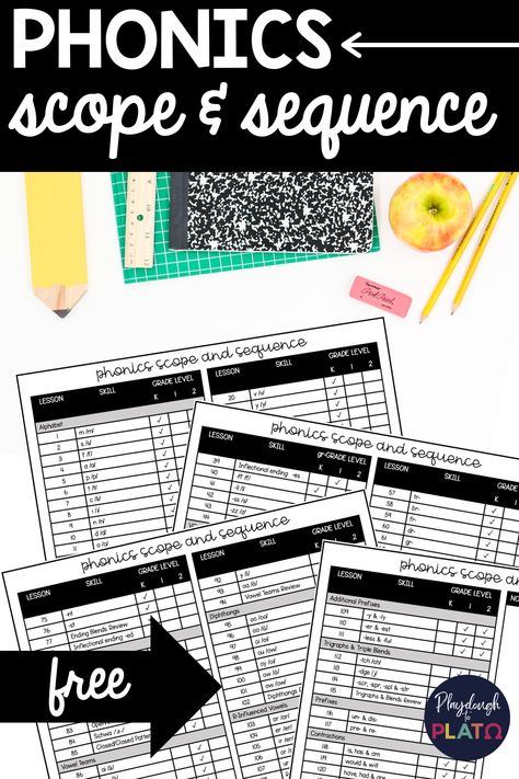 Teaching phonics is a lot like baking a cake. Missing a step can make your lessons flop. But fear not! We've got you covered with our FREE Phonics Scope and Sequence. It's a step-by-step guide of every phonics skill on our list inside the Reading Roadmap system. Print it off, slide it into your reading binder, and start tracking your progress. Order To Teach Phonics, Phonics Scope And Sequence, Easy Learning Activities, Teaching Vowels, Teach Phonics, Baking A Cake, Playdough To Plato, Scope And Sequence, Literacy Activities Kindergarten