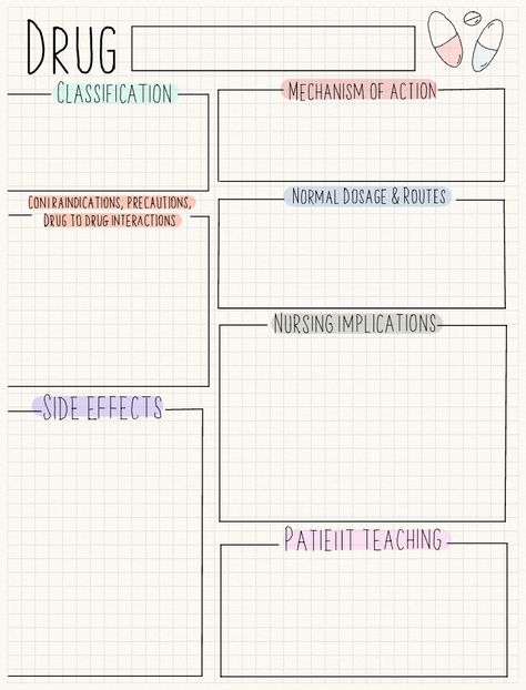 Draft Sep 27, 2022 - Notability Gallery Pharmacology Nursing Aesthetic, Paramedic School Aesthetic, Pharmacology Study Tips, Good Notes Study Templates, Pathophysiology Nursing Study Guides, Nursing Notes Aesthetic, Pathophysiology Template, Pathology Notes, Pharmacology Template