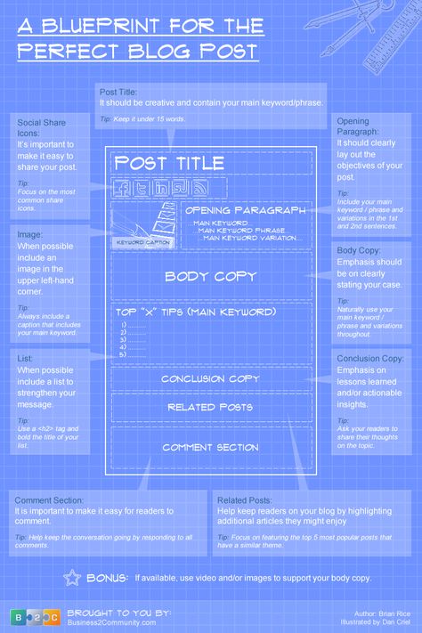 Infographic: The Perfect Blog Post - All of the factors that play into creating a successful post. Plain Language, Blog Post Template, Social Media Infographic, Infographic Marketing, Money Ideas, Start Ups, Marketing Online, E Learning, Blog Social Media