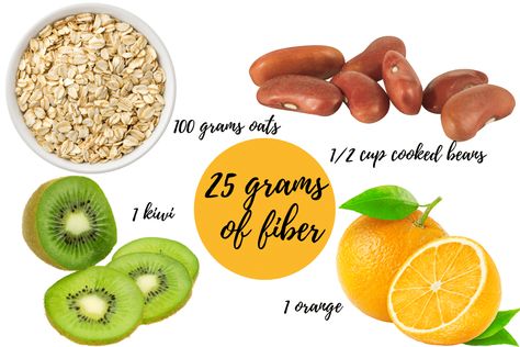 25g Of Fiber, Foods With Fiber, 25 Grams Of Fiber, Carbs And Protein, Fiber Benefits, Galveston Diet, 1500 Calorie Meal Plan, Food Factory, How To Cook Beans