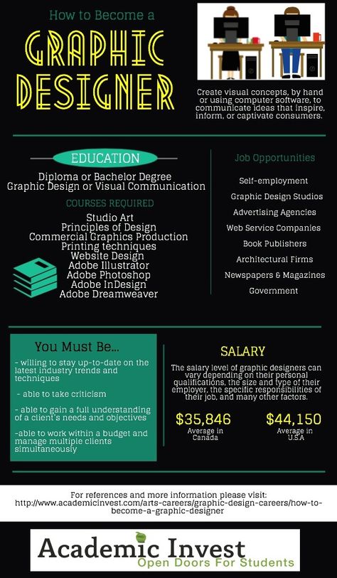 How to Become a Graphic Designer -- Graphic Design Career Path Guide  http://academicinvest.com/arts-careers/graphic-design-careers/how-to-become-a-graphic-designer Graphic Design Career Path, How To Become Graphic Designer, Becoming A Graphic Designer, Graphic Designer Career, Graphic Design Degree, Graphic Design Major Aesthetic, Graphic Design Student Aesthetic, Graphic Design Classroom, Art Scholarships