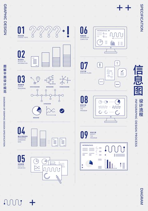 刘 响, 沈 志良 (2017): Diagram of Graphic Design Specification, via behance.net Info Design Layout, Graphic Design Diagram, Font Canva Lettering, Infographic Design Process, 보고서 디자인, Presentation Board Design, Infographic Layout, Design Thinking Process, Presentation Design Layout